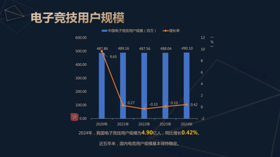 直播行业年产值__直播收入占比
