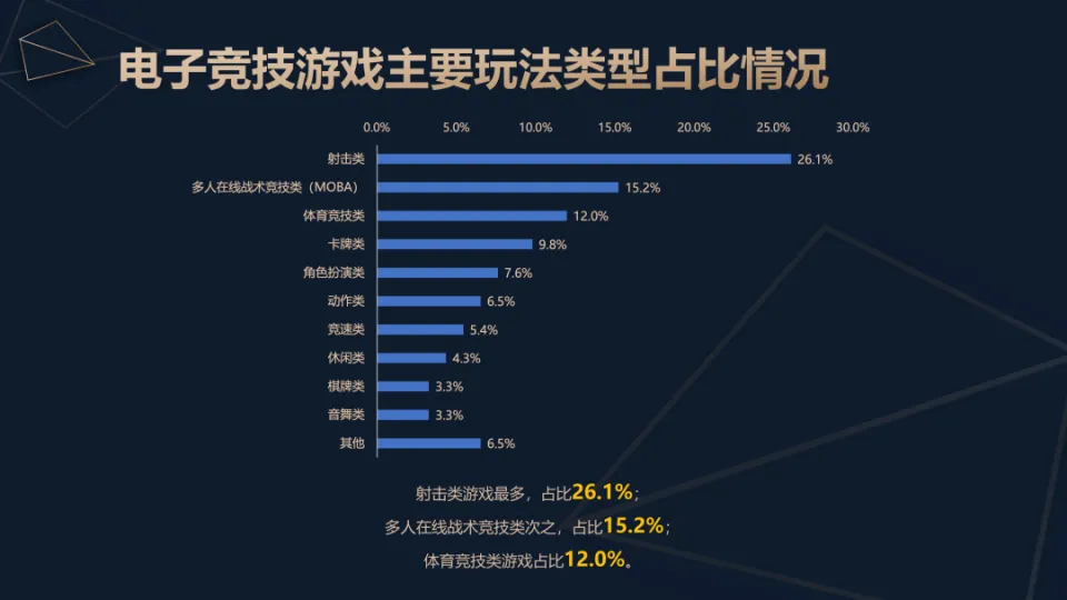 直播行业年产值__直播收入占比