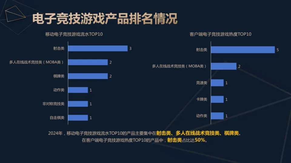 直播行业年产值_直播收入占比_
