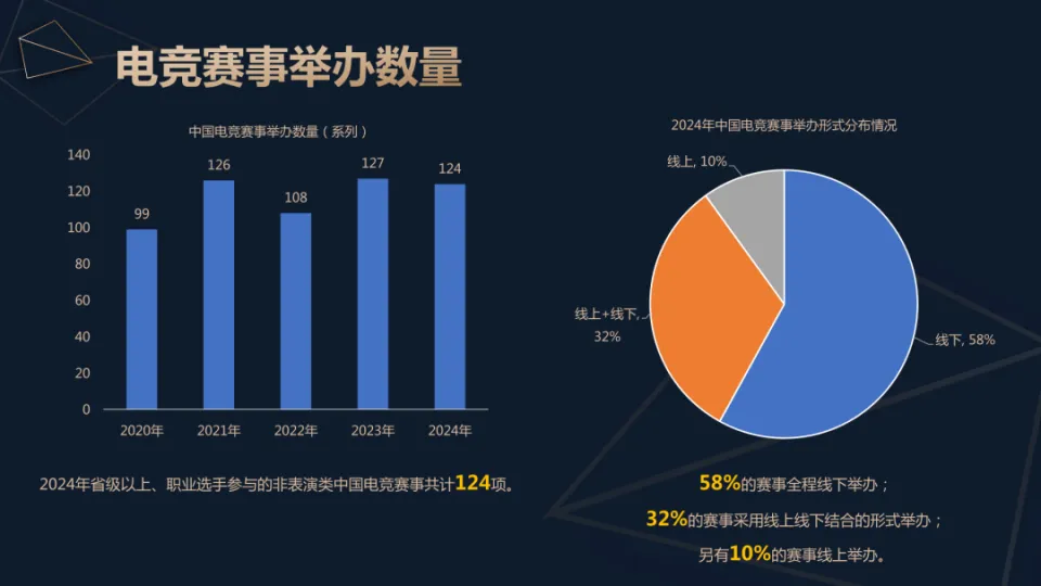 直播收入占比__直播行业年产值