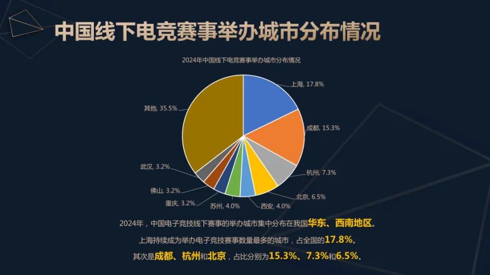 直播收入占比__直播行业年产值
