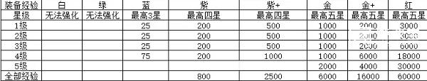 英雄与城堡：如何通过策略与资源积累，实现战力质变，轻松征服竞技场？