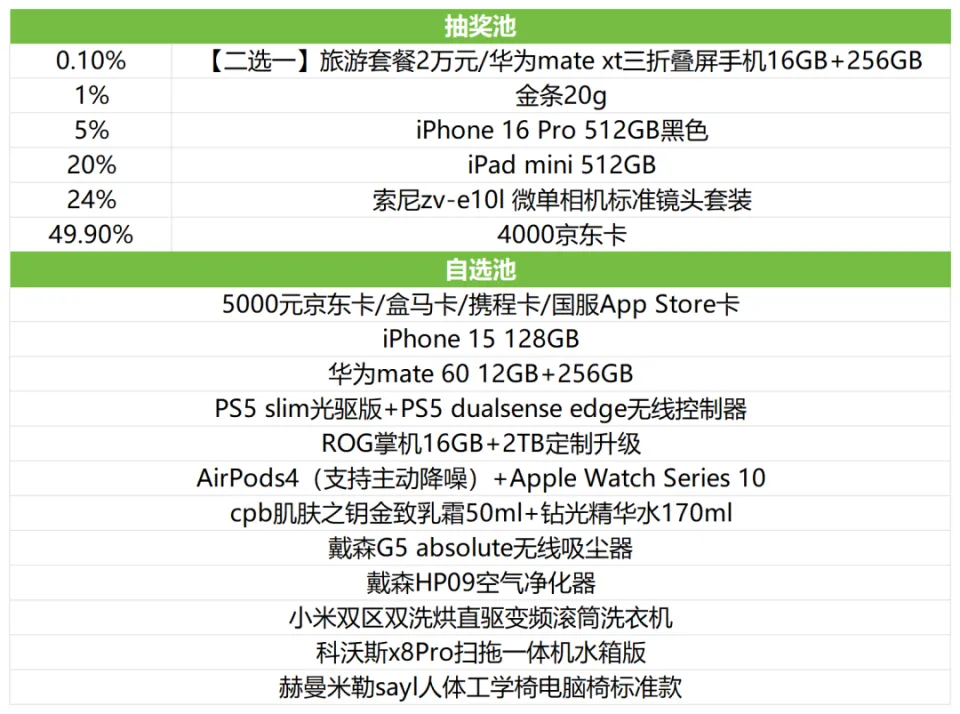 _米哈游年会奖励_米哈游年货