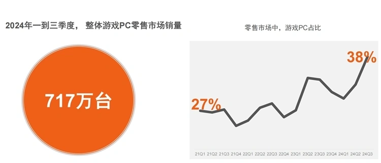 高帧率出现边际效应，玩家更应追求游戏沉浸感__高帧率出现边际效应，玩家更应追求游戏沉浸感