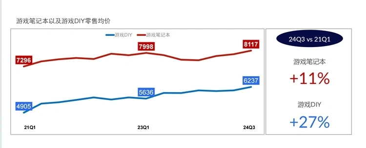 高帧率出现边际效应，玩家更应追求游戏沉浸感_高帧率出现边际效应，玩家更应追求游戏沉浸感_