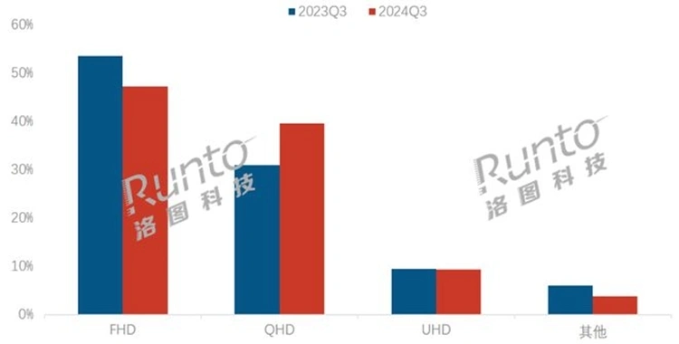 高帧率出现边际效应，玩家更应追求游戏沉浸感_高帧率出现边际效应，玩家更应追求游戏沉浸感_