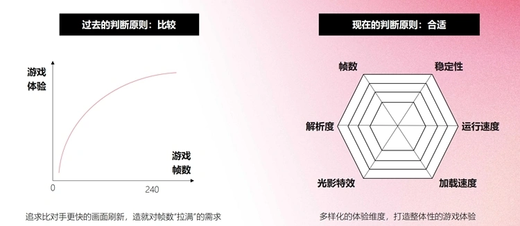 _高帧率出现边际效应，玩家更应追求游戏沉浸感_高帧率出现边际效应，玩家更应追求游戏沉浸感