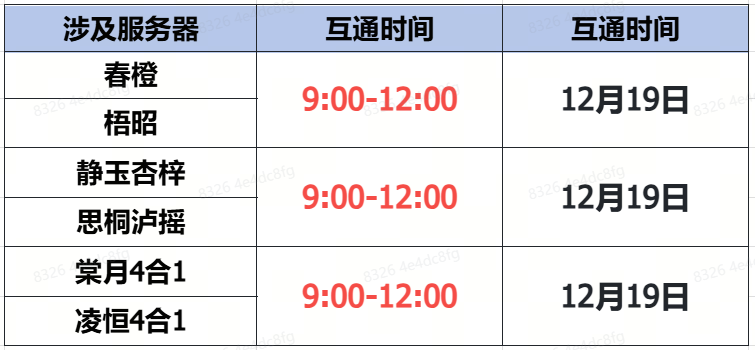 12月19日蜀门手游大动作！数据互通震撼来袭，合服狂欢等你来战