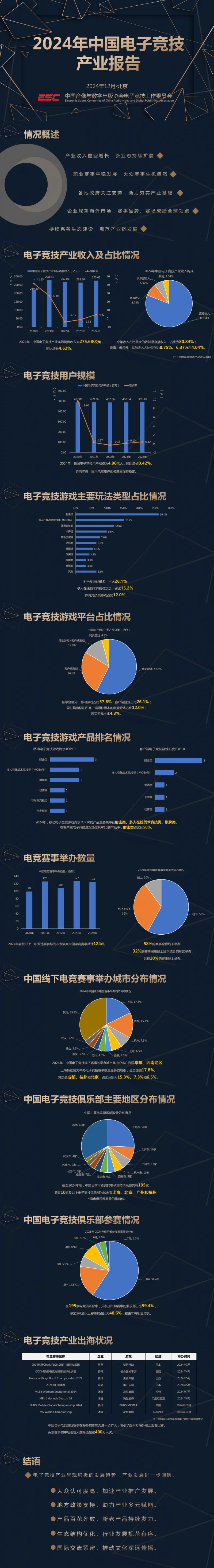 电子竞技行业发展报告__电子竞技产业数据