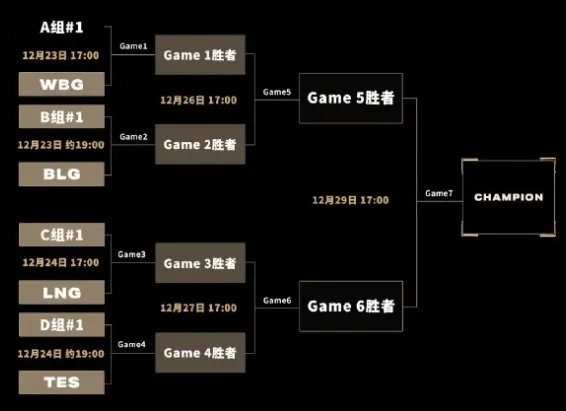 【每日一撸】“逃兵”Cube重返赛场加入WE；明凯入选LPL名人堂__【每日一撸】“逃兵”Cube重返赛场加入WE；明凯入选LPL名人堂
