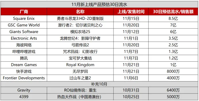 手游流水app_手游流水排行榜2021前十名_