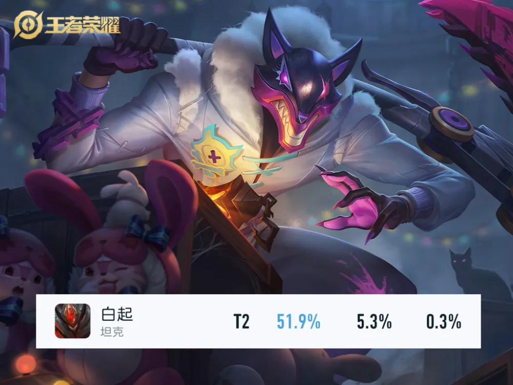 揭秘全分段胜率最高的英雄！白起、莱西奥竟然如此强势，你绝对想不到