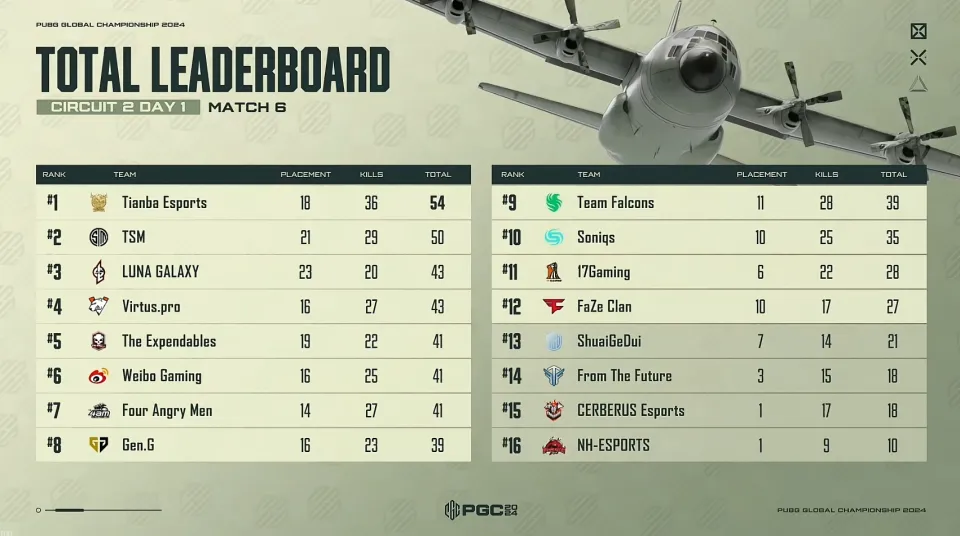 _晋级赛积分补偿_积分晋升