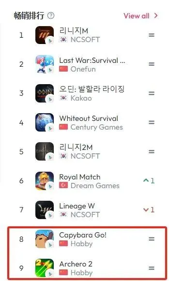 揭秘：这家厂商如何在游戏市场两极分化中独树一帜，休闲品类深耕四年成爆款