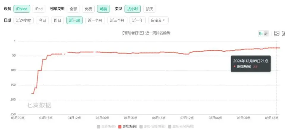 _炒作套路_免费复制淘宝爆款商品软件