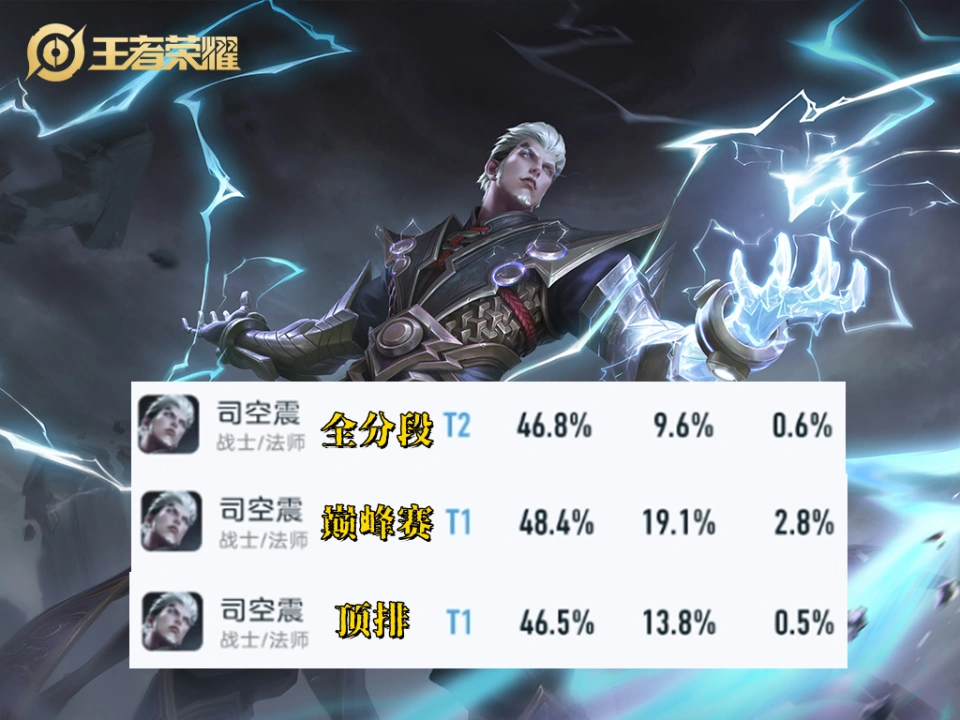 _吕布打得过司空正吗_吕布打的过司空震吗