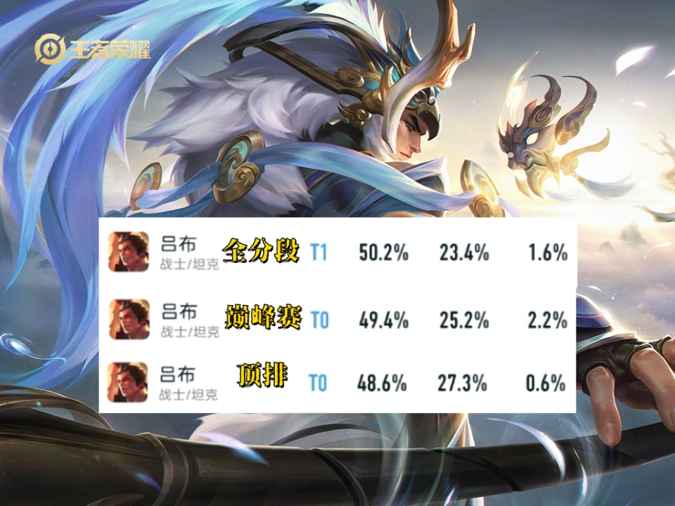 吕布打得过司空正吗__吕布打的过司空震吗