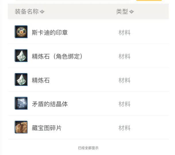 增幅要多少矛盾的结晶_dnf增幅所需矛盾结晶体数量_