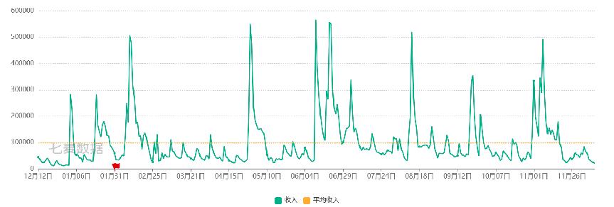 乙游委托:豪掷千金的女性,做了一次爱情的甲方_乙游委托:豪掷千金的女性,做了一次爱情的甲方_