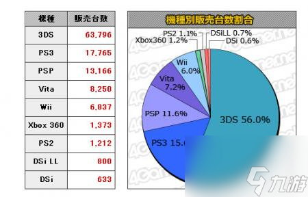 _本周fami通_本周fami通