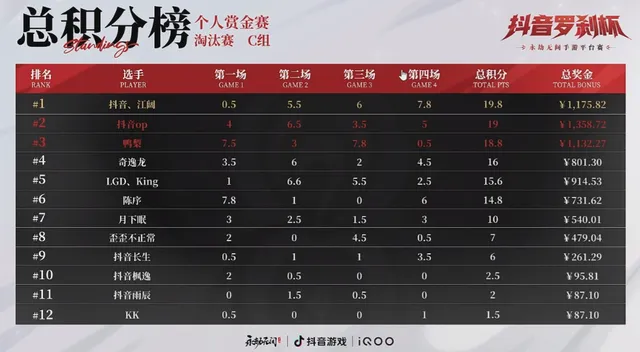 罗刹杯：六冠王陈序爆冷出局，竞逐巅峰强势晋级决赛__罗刹杯：六冠王陈序爆冷出局，竞逐巅峰强势晋级决赛