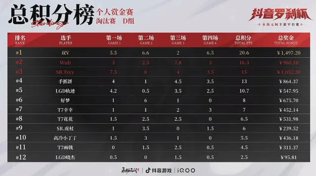 罗刹杯：六冠王陈序爆冷出局，竞逐巅峰强势晋级决赛__罗刹杯：六冠王陈序爆冷出局，竞逐巅峰强势晋级决赛