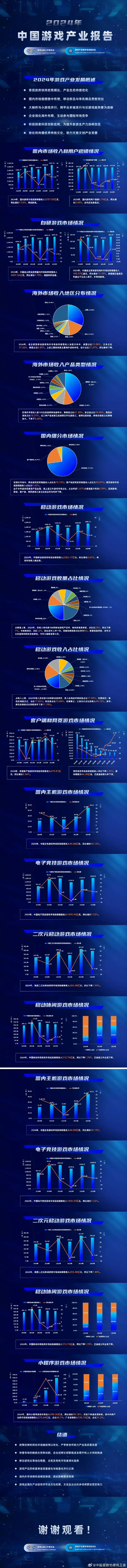 2024游戏产业报告出炉：国内市场增速放缓，海外收入再创新高，游戏行业未来何去何从？