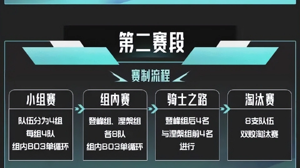 各赛区春季赛冠军__春季赛冠军和夏季赛冠军含金量