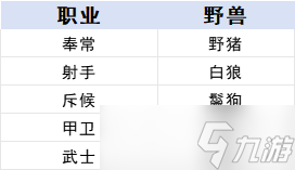 时空之歌《时空之歌》九璃&青铜职业进阶攻略__时空之歌《时空之歌》九璃&青铜职业进阶攻略