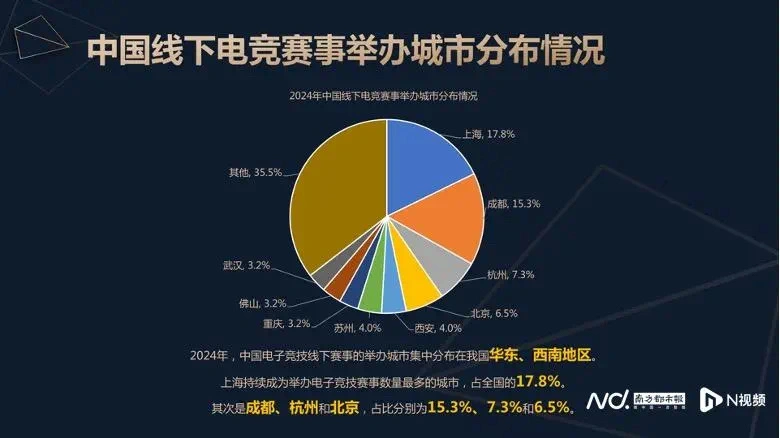 揭秘2024电竞产业报告：成都为何能跻身全国电竞赛事重镇？