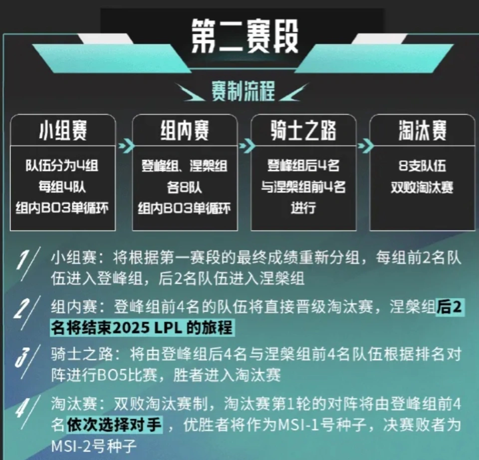LPL残酷赛制公开，全年三个赛段，全局BP均为BO5，选手压力暴增__LPL残酷赛制公开，全年三个赛段，全局BP均为BO5，选手压力暴增