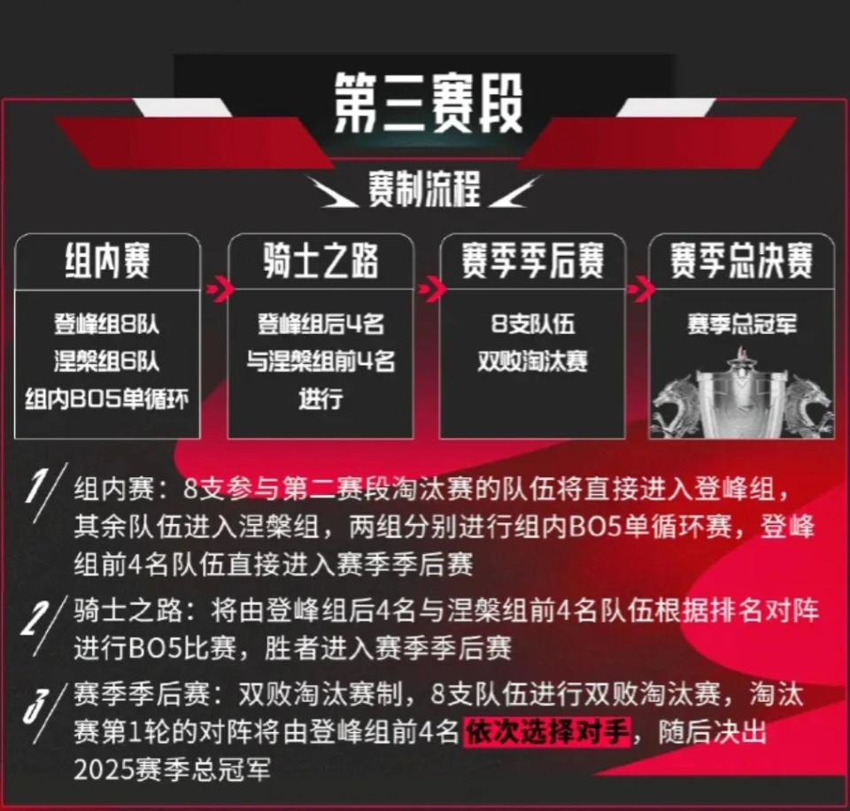 _LPL残酷赛制公开，全年三个赛段，全局BP均为BO5，选手压力暴增_LPL残酷赛制公开，全年三个赛段，全局BP均为BO5，选手压力暴增