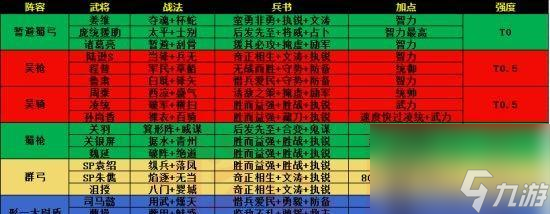 三国霸业征战天下神将__三国霸业-征战天下