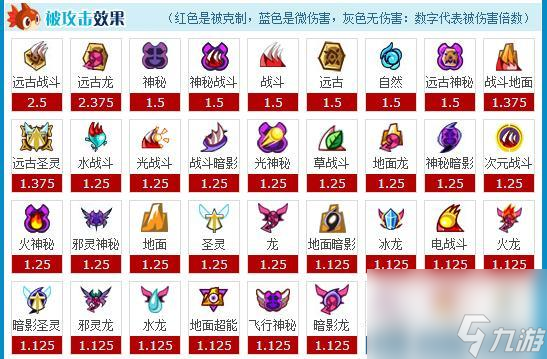 赛尔号属性相克__赛尔号属性克制公式