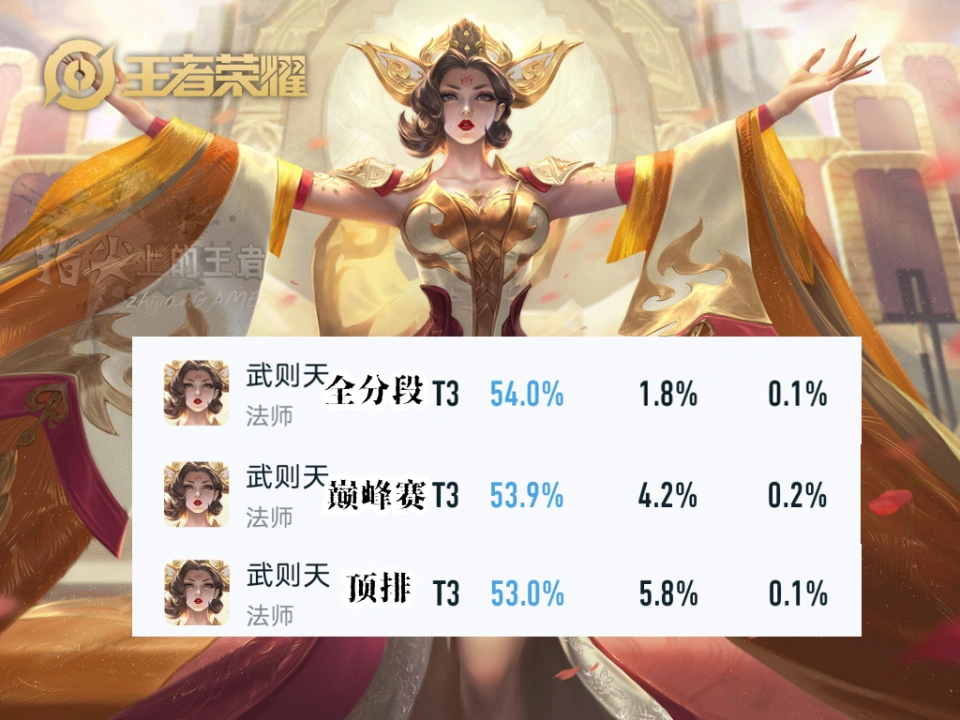 55%胜率尽显疲态？S37隐藏黑马公布，赢不了，只是你赢不了__55%胜率尽显疲态？S37隐藏黑马公布，赢不了，只是你赢不了