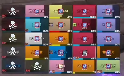 Noobs打奥杜尔也翻车？竞速团翻车合集！_Noobs打奥杜尔也翻车？竞速团翻车合集！_