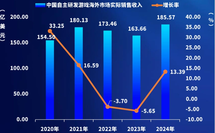 黑神话：悟空破圈出海，国产3A游戏能否迎来井喷发展？