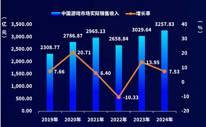 “村里下一个大学生何时出现”？3A游戏成国内厂商“开卷”新赛道_“村里下一个大学生何时出现”？3A游戏成国内厂商“开卷”新赛道_