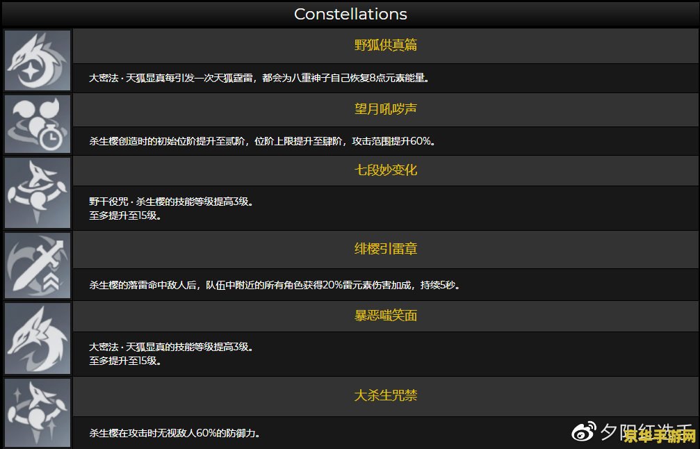 夜兰大招伤害及格标准揭秘：160.7%只是起点，你的夜兰达标了吗？