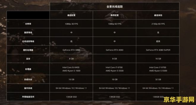 玩原神必备！iPhone 8以上机型+4G内存，流畅体验不卡顿
