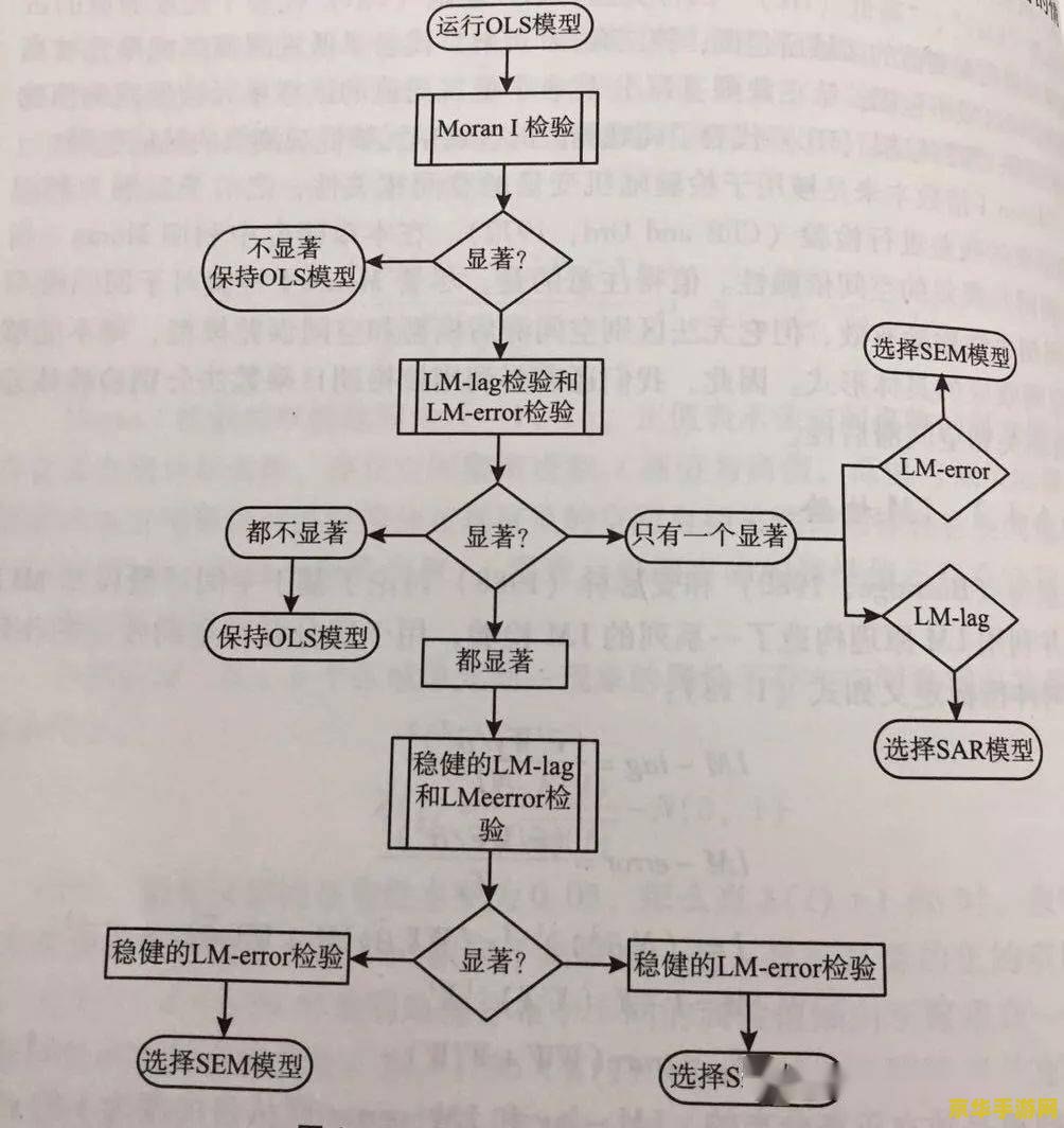 原神玩家必看！轻松三步教你如何随心更改游戏昵称