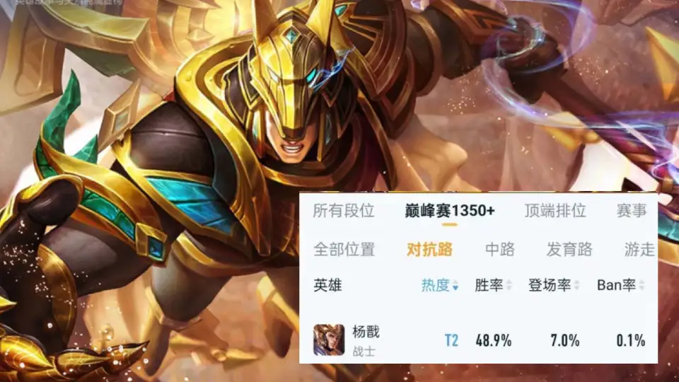 _19号商城突变，1免费1勇者同时上架？杨戬热度大涨，诸葛亮笑了_19号商城突变，1免费1勇者同时上架？杨戬热度大涨，诸葛亮笑了