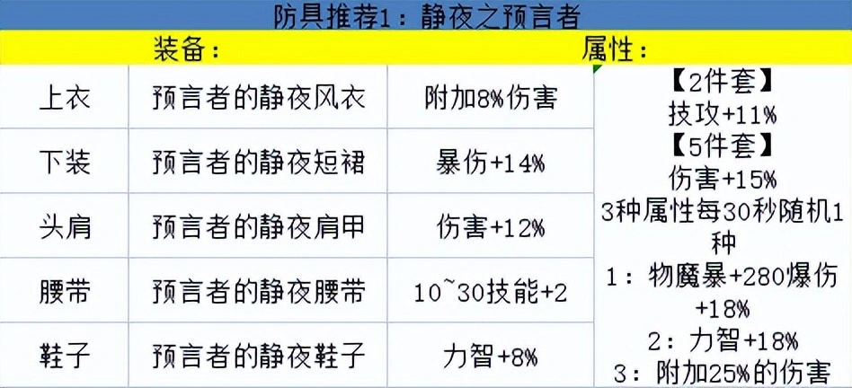 dnf鬼泣86最强装备搭配__dnf男散打最强装备搭配