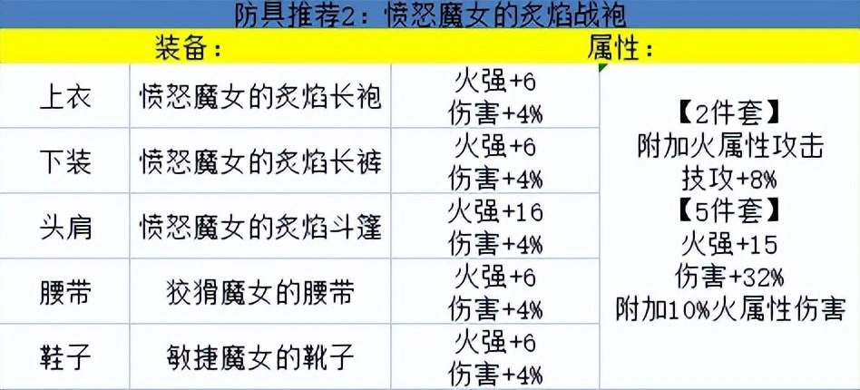 dnf鬼泣86最强装备搭配_dnf男散打最强装备搭配_