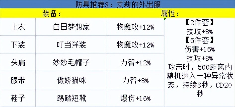_dnf鬼泣86最强装备搭配_dnf男散打最强装备搭配