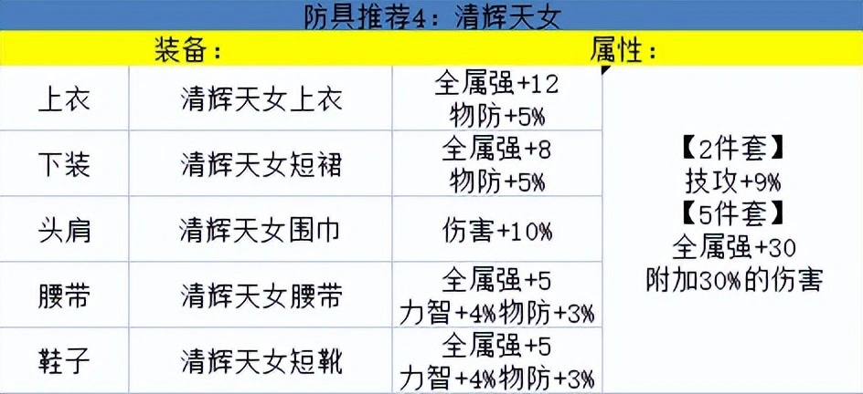 dnf鬼泣86最强装备搭配_dnf男散打最强装备搭配_