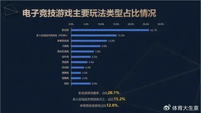 射击类电竞比赛_电竞射击游戏排行榜_