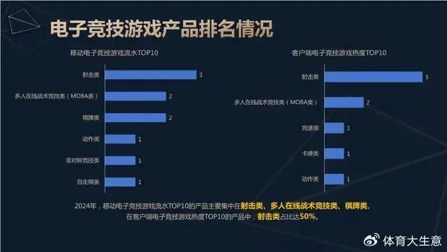 射击类电竞比赛_电竞射击游戏排行榜_