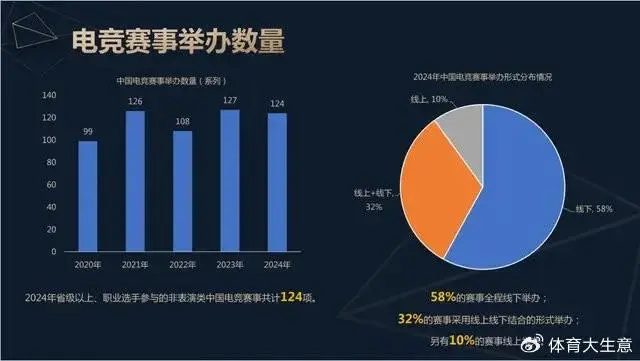 _电竞射击游戏排行榜_射击类电竞比赛