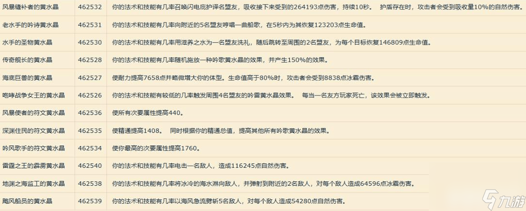 魔兽世界能量的平衡成就共享么__魔兽能量平衡任务线